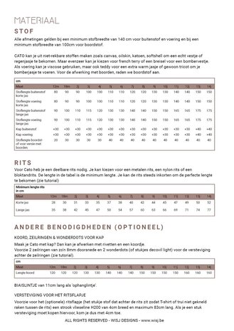 Cato-info-NL